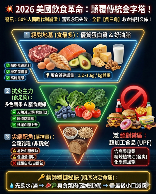 【2026 飲食革命】別再把飯當主食！你的飲食金字塔可能一直都砌錯咗？